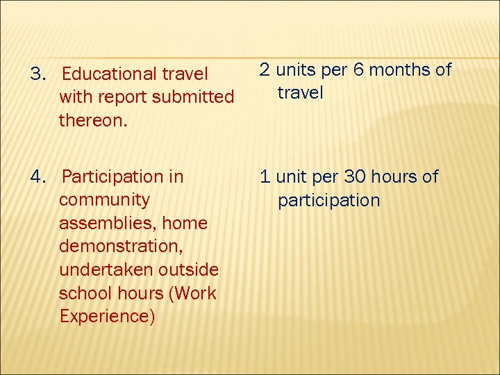 3. Educational travel with report submitted thereon. 2 units per 6 months of travel