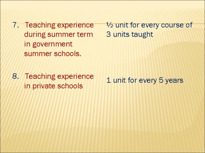 7. Teaching experience during summer term in government summer schools. ½ unit for every