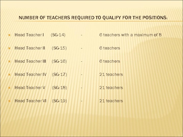 NUMBER OF TEACHERS REQUIRED TO QUALIFY FOR THE POSITIONS: Head Teacher I (SG-14) -