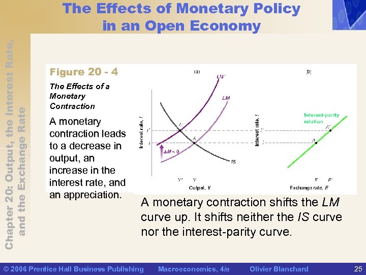 Chapter 20: Output, the Interest Rate, and the Exchange Rate The Effects of Monetary