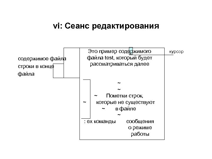 Зачем пустая строка в конце файла