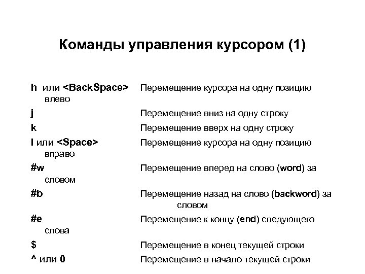 Информация о местоположении курсора указывается в строке. Курсор перемещения. Перемещение курсора в начало строки. Перемещение курсора в конец строки. Перемещение курсора на следующую строку.