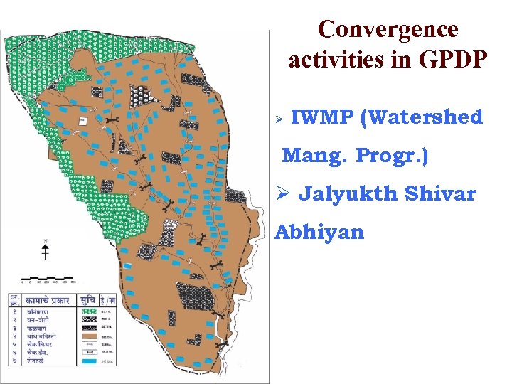 Convergence activities in GPDP Ø IWMP (Watershed Mang. Progr. ) Ø Jalyukth Shivar Abhiyan