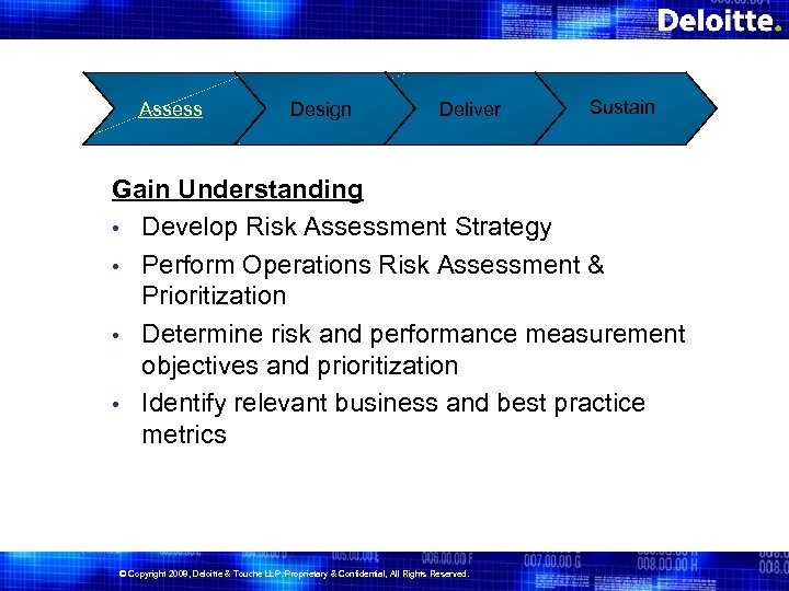 Assess Design Deliver Sustain Gain Understanding • Develop Risk Assessment Strategy • Perform Operations