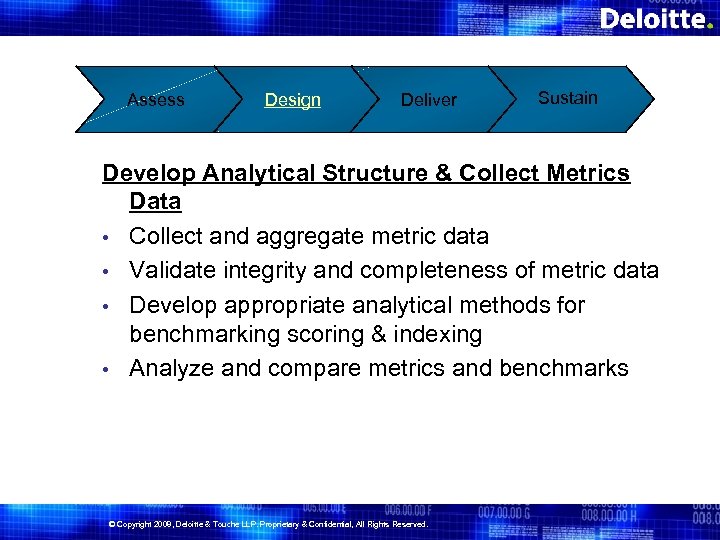Assess Design Deliver Sustain Develop Analytical Structure & Collect Metrics Data • Collect and