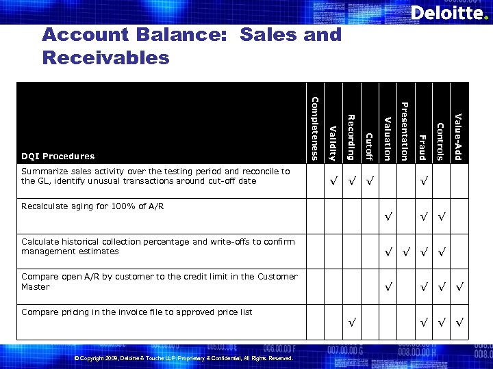 Account Balance: Sales and Receivables √ √ Calculate historical collection percentage and write-offs to