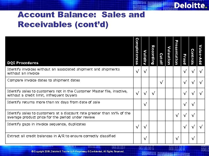 Account Balance: Sales and Receivables (cont’d) Identify sales to customers at a discount rate