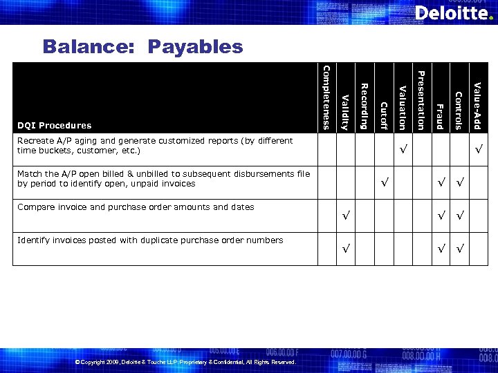 Balance: Payables √ Value-Add © Copyright 2008, Deloitte & Touche LLP. Proprietary & Confidential,
