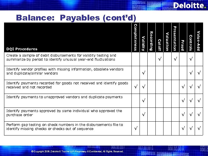 Balance: Payables (cont’d) Value-Add Controls Fraud Presentation √ √ √ √ Identify payments approved