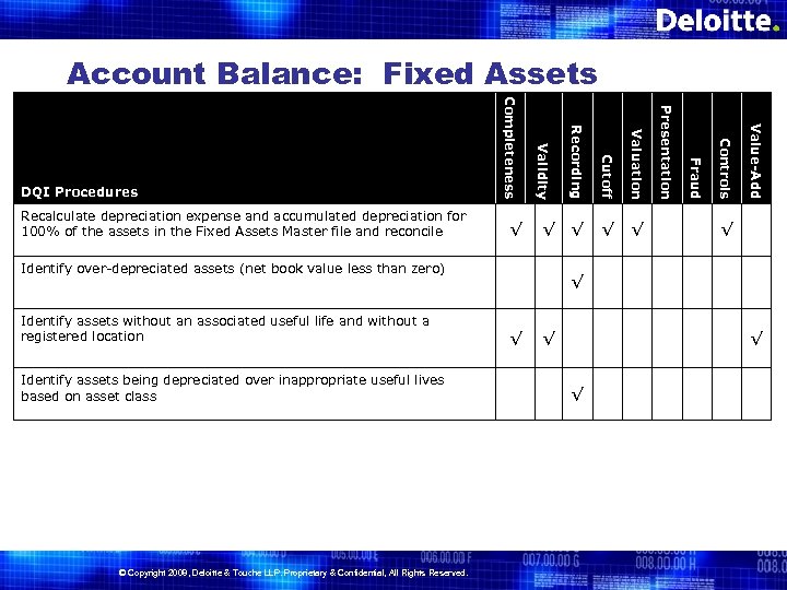 Account Balance: Fixed Assets √ √ Identify over-depreciated assets (net book value less than