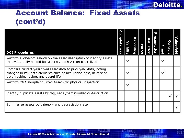 Account Balance: Fixed Assets (cont’d) √ √ √ Compare current year fixed asset data