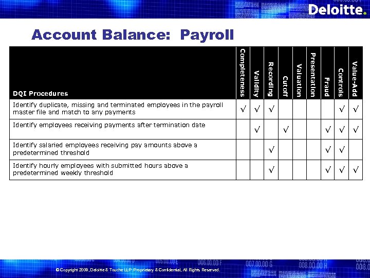Account Balance: Payroll √ √ √ Value-Add Identify employees receiving payments after termination date