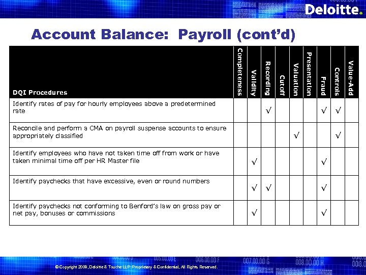 Account Balance: Payroll (cont’d) Controls √ √ √ √ √ Value-Add Fraud © Copyright