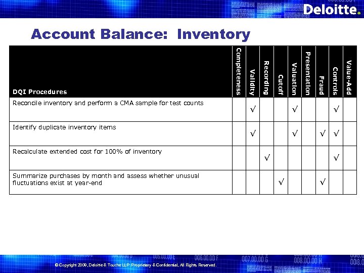 Account Balance: Inventory √ √ √ √ Value-Add √ Controls √ √ Fraud √