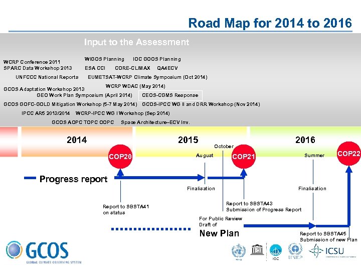 Road Map for 2014 to 2016 Input to the Assessment WIGOS Planning WCRP Conference