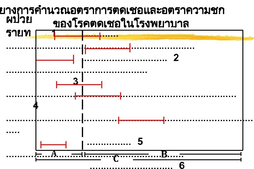 ยางการคำนวณอตราการตดเชอและอตราความชก ผปวย ของโรคตดเชอในโรงพยาบาล รายท 1. . . . . . . 2. . .