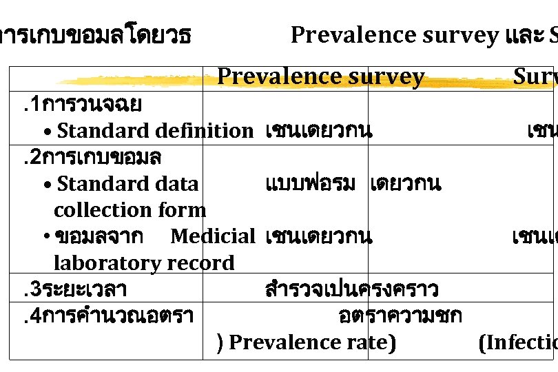 การเกบขอมลโดยวธ Prevalence survey และ S Prevalence survey Surv . 1การวนจฉย • Standard definition เชนเดยวกน
