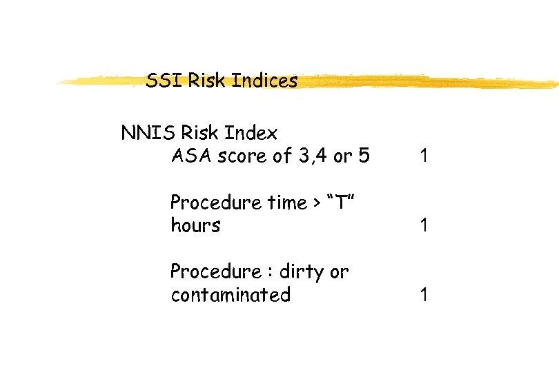 SSI Risk Indices NNIS Risk Index ASA score of 3, 4 or 5 1