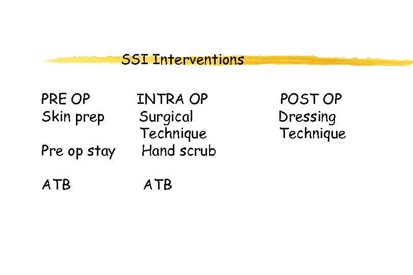 SSI Interventions PRE OP Skin prep Pre op stay ATB INTRA OP Surgical Technique