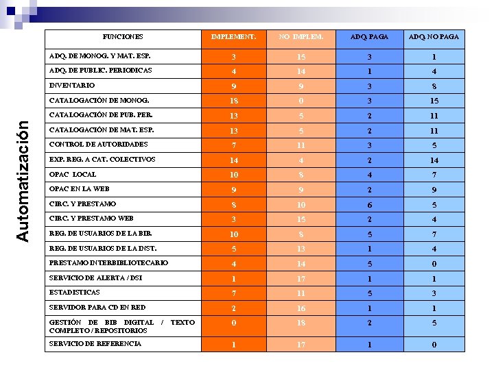 IMPLEMENT. NO IMPLEM. ADQ. PAGA ADQ. NO PAGA ADQ. DE MONOG. Y MAT. ESP.