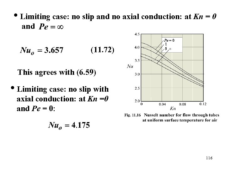  • Limiting case: no slip and no axial conduction: at Kn = 0