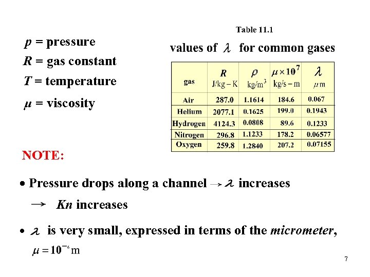 p = pressure R = gas constant T = temperature μ = viscosity NOTE: