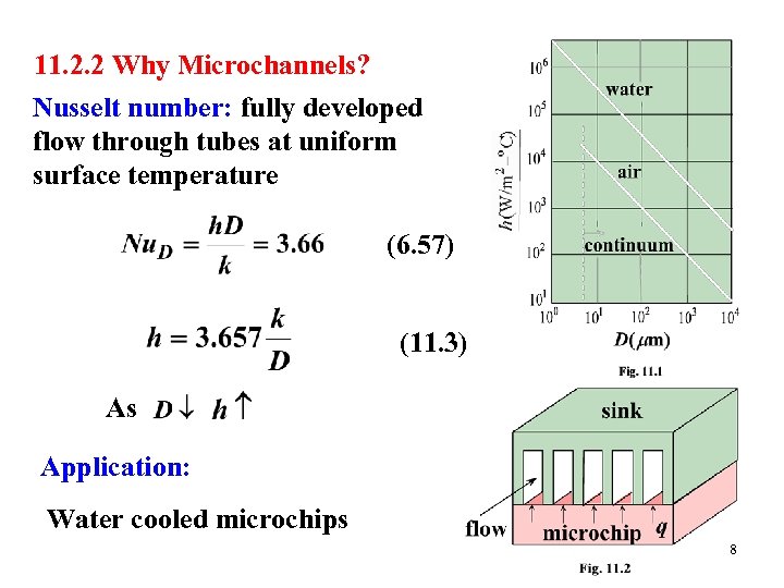 11. 2. 2 Why Microchannels? Nusselt number: fully developed flow through tubes at uniform