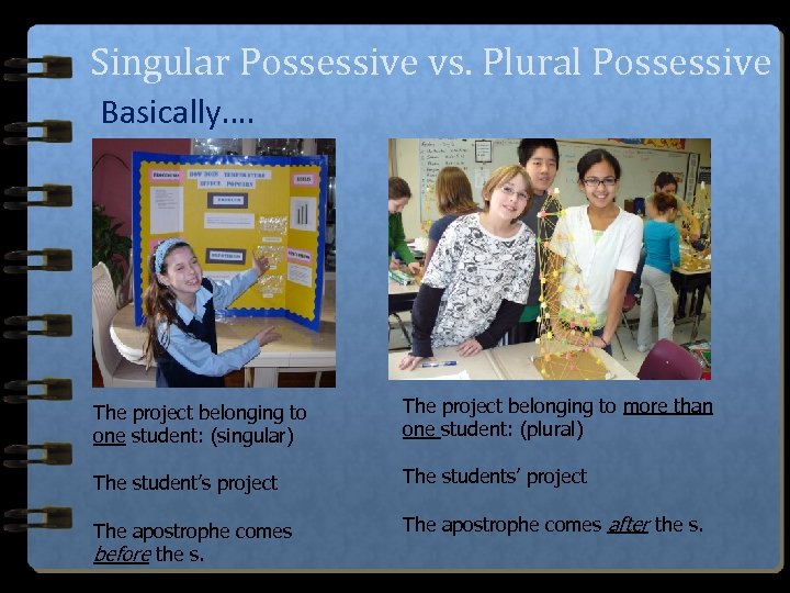 Singular Possessive vs. Plural Possessive Basically…. The project belonging to one student: (singular) The