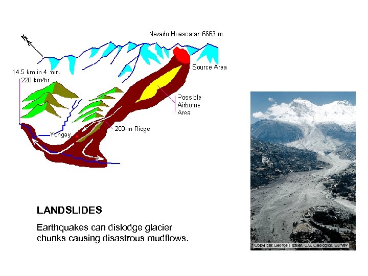 LANDSLIDES Earthquakes can dislodge glacier chunks causing disastrous mudflows. 
