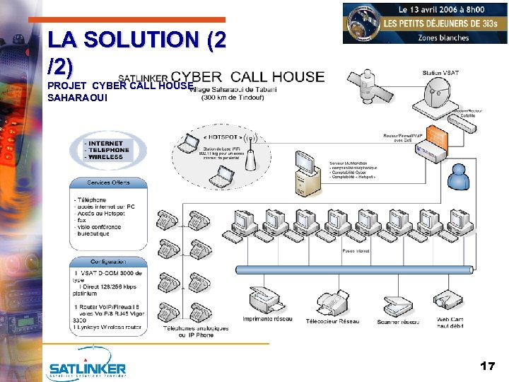 LA SOLUTION (2 /2) PROJET CYBER CALL HOUSE SAHARAOUI 17 