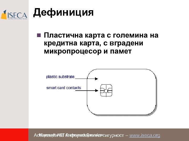 Дефиниция n Пластична карта с големина на кредитна карта, с вградени микропроцесор и памет