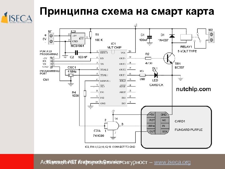 Драйвер смарт карты