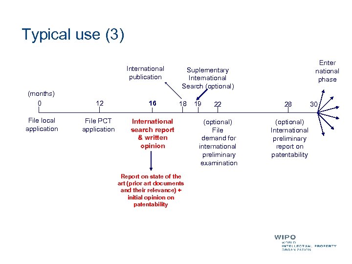 Typical use (3) International publication (months) 0 12 16 File local application File PCT