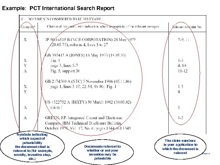 Example: PCT International Search Report Symbols indicating which aspect of patentability the document cited