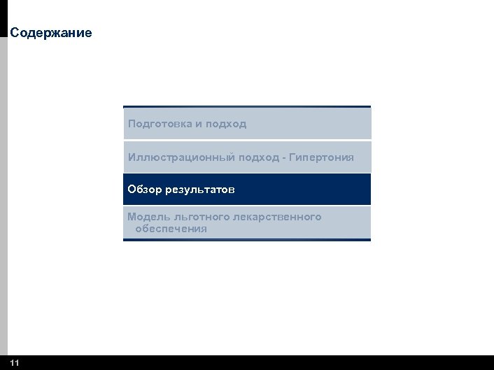 Содержание Подготовка и подход Иллюстрационный подход - Гипертония Обзор результатов Модель льготного лекарственного обеспечения