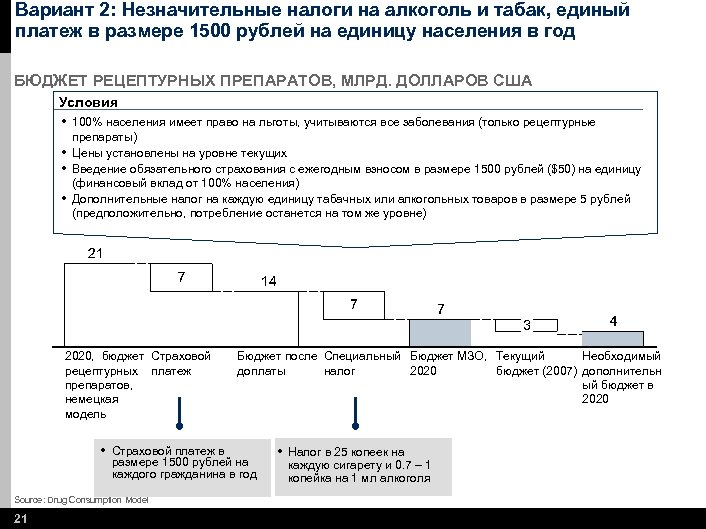 Вариант 2: Незначительные налоги на алкоголь и табак, единый платеж в размере 1500 рублей