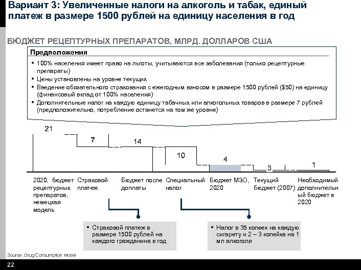 Вариант 3: Увеличенные налоги на алкоголь и табак, единый платеж в размере 1500 рублей