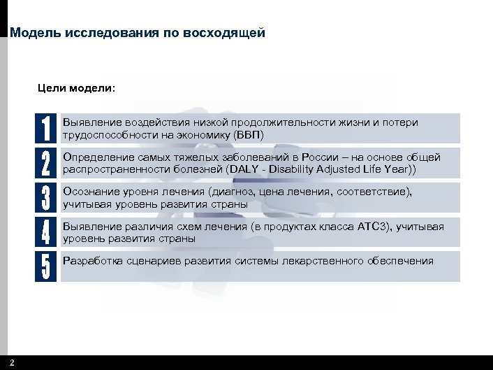 Модель исследования по восходящей Цели модели: Выявление воздействия низкой продолжительности жизни и потери трудоспособности