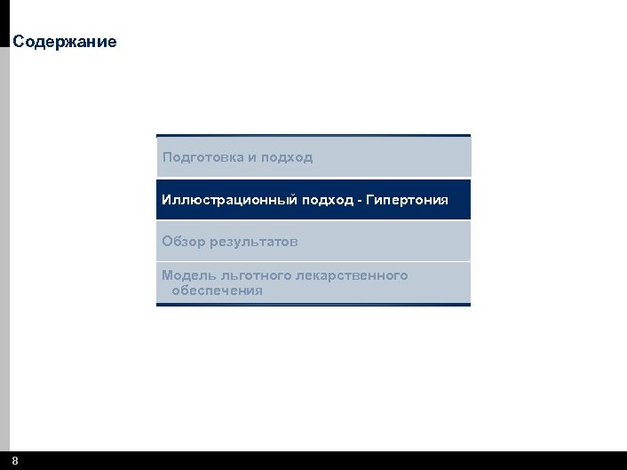 Содержание Подготовка и подход Иллюстрационный подход - Гипертония Обзор результатов Модель льготного лекарственного обеспечения