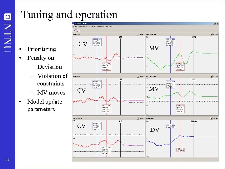 Tuning and operation • Prioritizing • Penalty on – Deviation – Violation of constraints