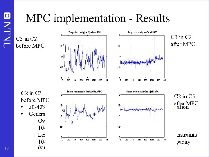 MPC implementation - Results C 3 in C 2 before MPC 12 C 3