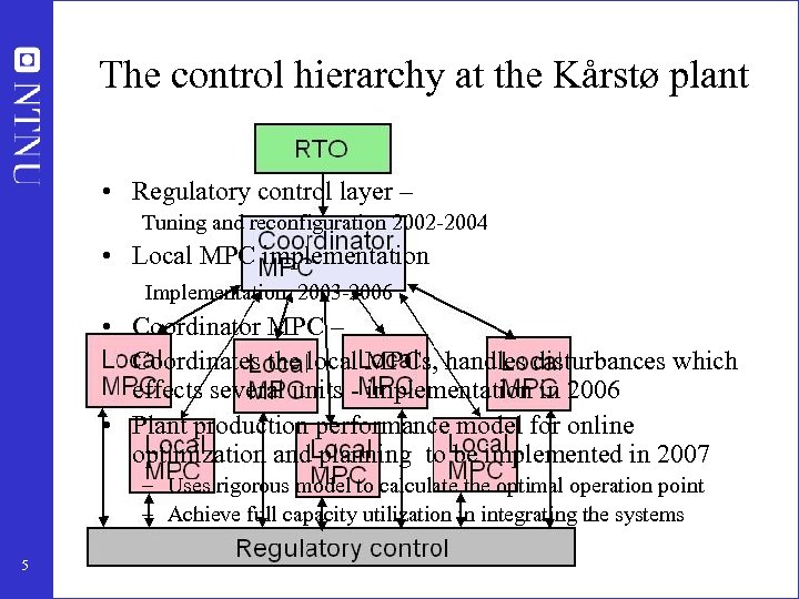 The control hierarchy at the Kårstø plant • Regulatory control layer – Tuning and
