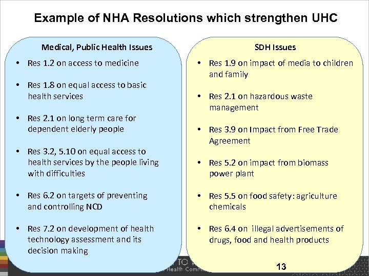 Example of NHA Resolutions which strengthen UHC Medical, Public Health Issues • Res 1.