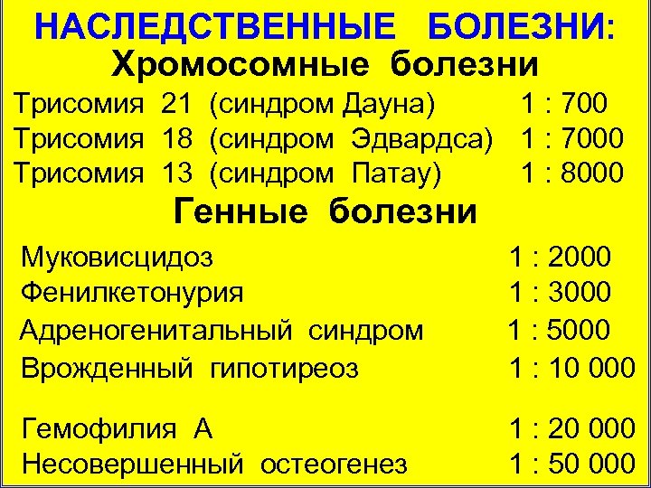 НАСЛЕДСТВЕННЫЕ БОЛЕЗНИ: Хромосомные болезни Трисомия 21 (синдром Дауна) 1 : 700 Трисомия 18 (синдром