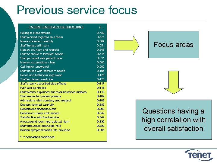 Previous service focus PATIENT SATISFACTION QUESTIONS Willing to Recommend Staff worked together as a