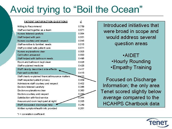 Avoid trying to “Boil the Ocean” PATIENT SATISFACTION QUESTIONS r* Willing to Recommend Staff