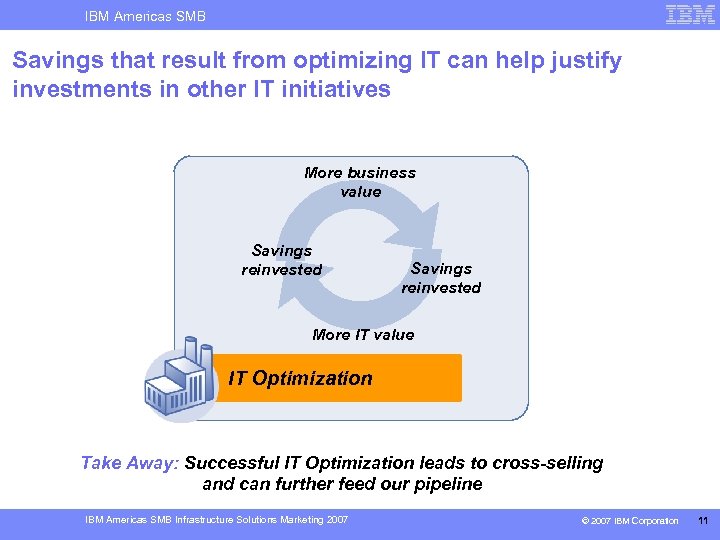 IBM Americas SMB Savings that result from optimizing IT can help justify investments in