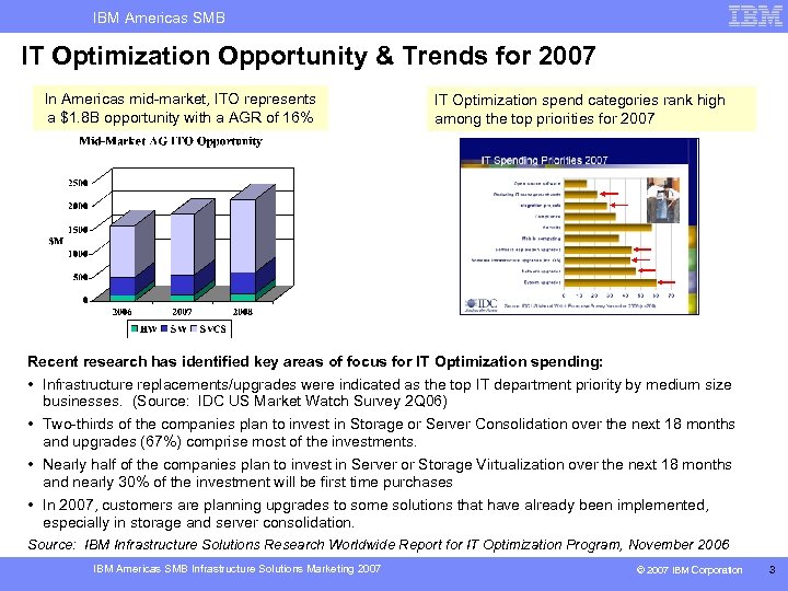 IBM Americas SMB IT Optimization Opportunity & Trends for 2007 In Americas mid-market, ITO