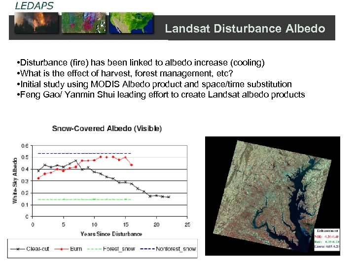 Landsat Disturbance Albedo • Disturbance (fire) has been linked to albedo increase (cooling) •