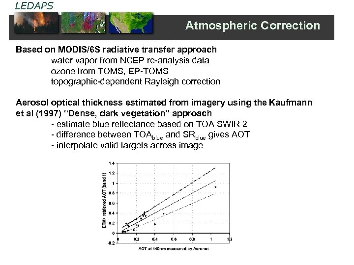 Atmospheric Correction Based on MODIS/6 S radiative transfer approach water vapor from NCEP re-analysis